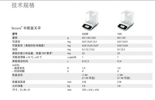 赛多利斯电子天平SECURA125-1CN