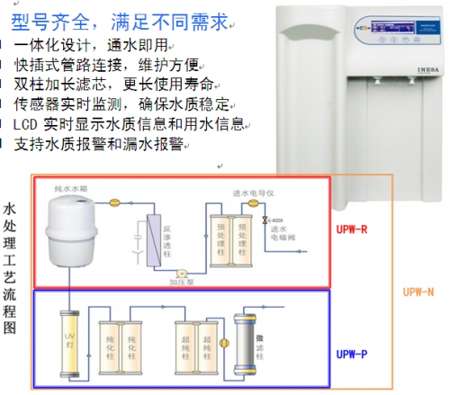 上海雷磁实验室纯水机UPW-R2-15