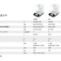 赛多利斯电子天平QUINTIX125D-1CN